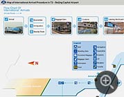 Beijing Capital Airport - Terminal 2 International Arrival Map