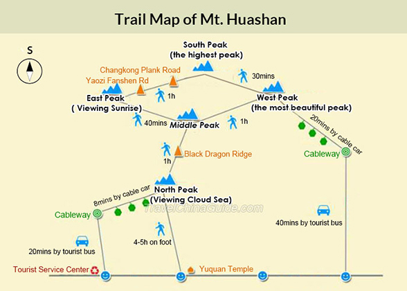 Trail Map of Mt. Huashan