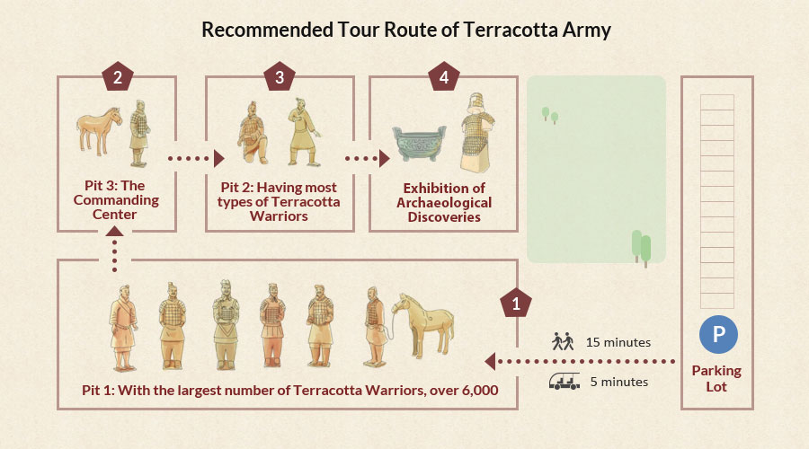 Terracotta Army