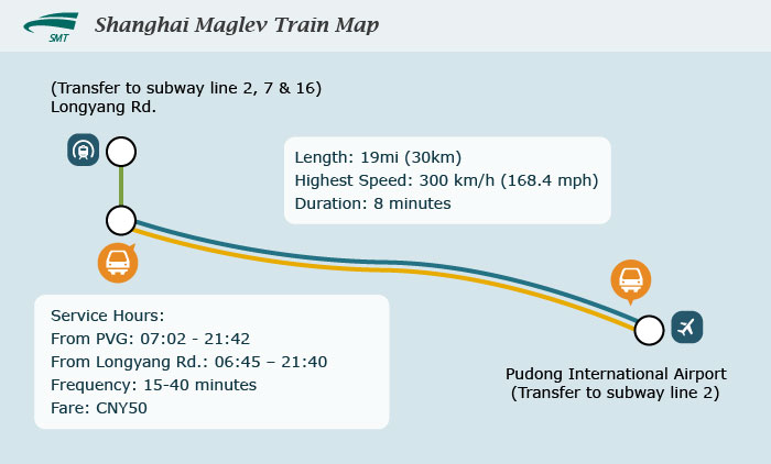 Shanghai Maglev Train Map