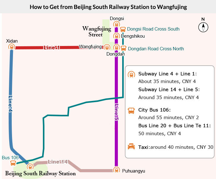 How to Get from Beijing South Railway Station to Wangfujing