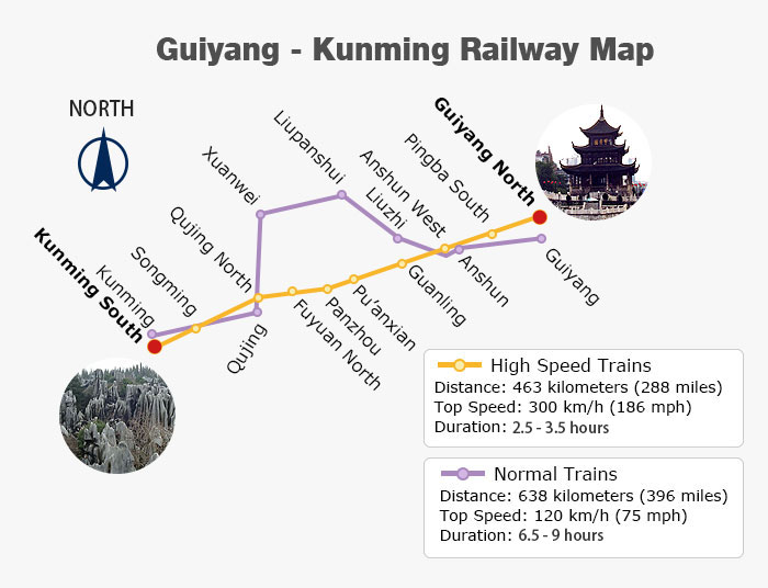 Guiyang - Kunming Railway Map