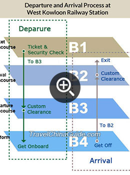 How to Take Train in Hong Kong