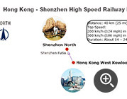 Hong Kong - Shenzhen High Speed Train Running Map