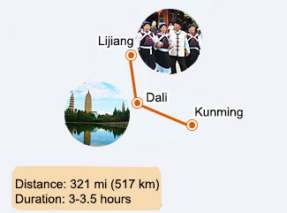 Kunming-Dali-Lijiang Scenic Railway