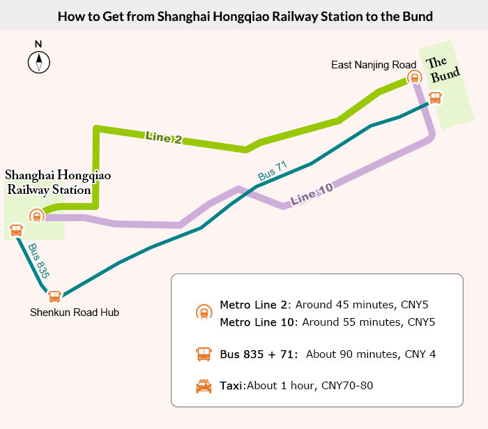 How to Travel from Shanghai Hongqiao Railway Station to the Bund