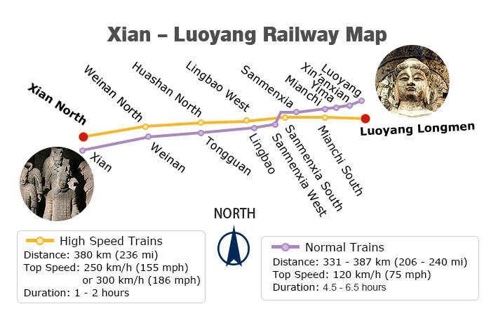 Xi'an - Luoyang Railway Map