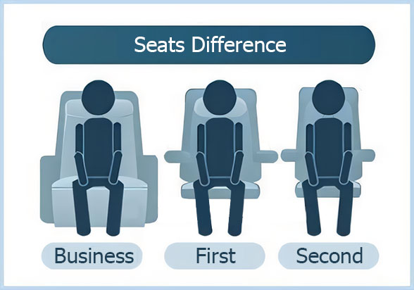 Seats Difference