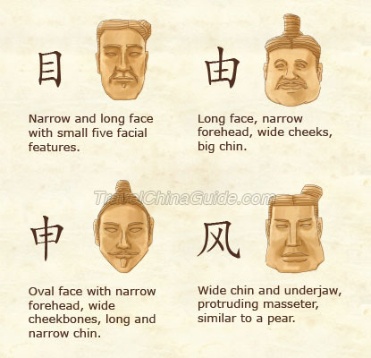 Faces of Terracotta Warriors