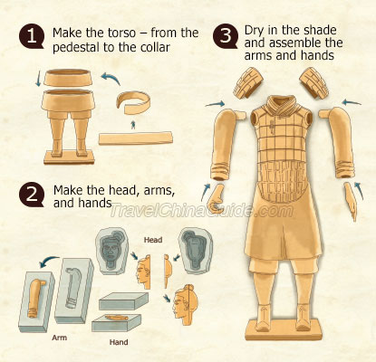 Steps to Make a Terracotta Warrior