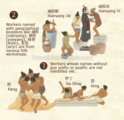 Builders of Terracotta Warriors