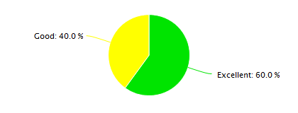 Tianjin Air Quality in September