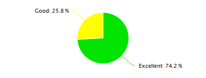 Zhangjiakou Air Quality in July