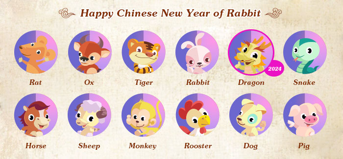 Chinese Zodiac Signs